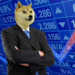 Doge Jones Industrial Average (DJI)