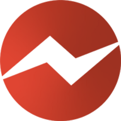 Gameness Token (GNESS)