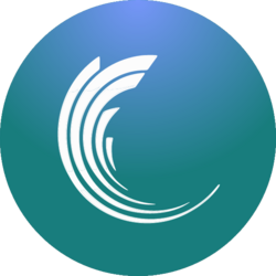 Midas Fasanara Global (MGLOBAL)