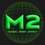 GLOBAL MONEY SUPPLY (M2)