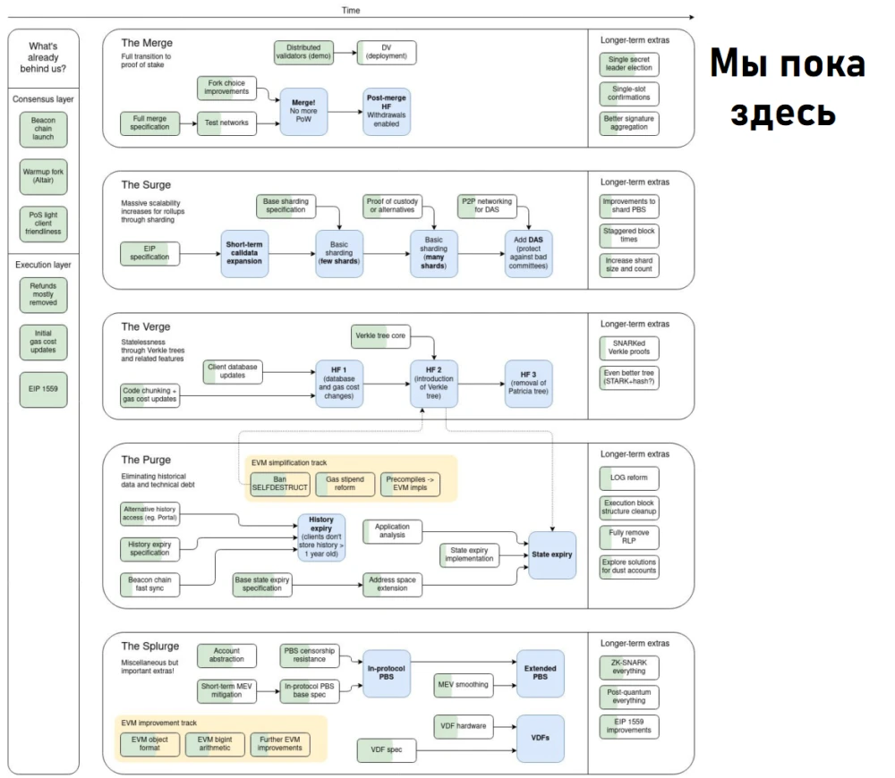 Как пройдет слияние