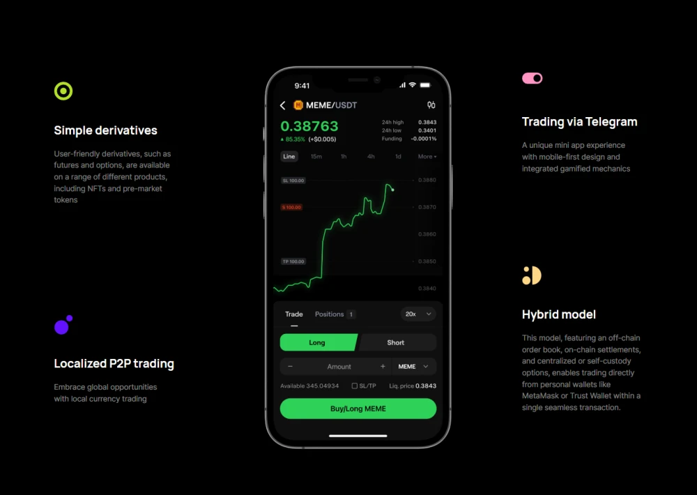 Минималистичный интерфейс по отношению к другим биржам