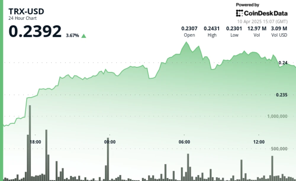 TRX вырос на 10% после эмиссии Tether на $1 миллиард