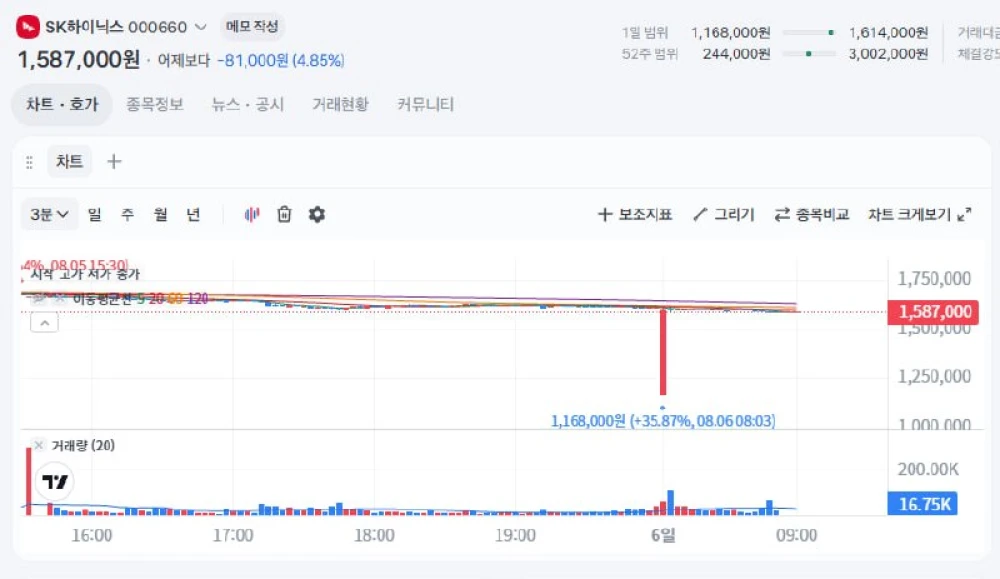 개인이 프리마켓에서 가격 왜곡 시도해 변동성 키웠다