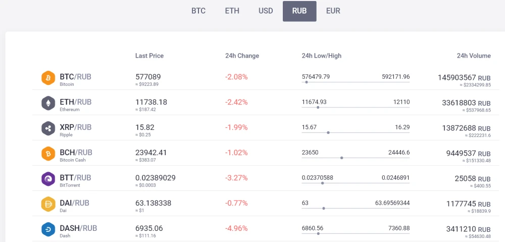 Торговые пары с рублем на EXMO 