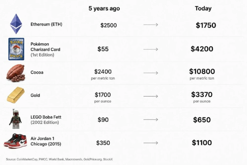 Five-Year Performance vs. Ethereum