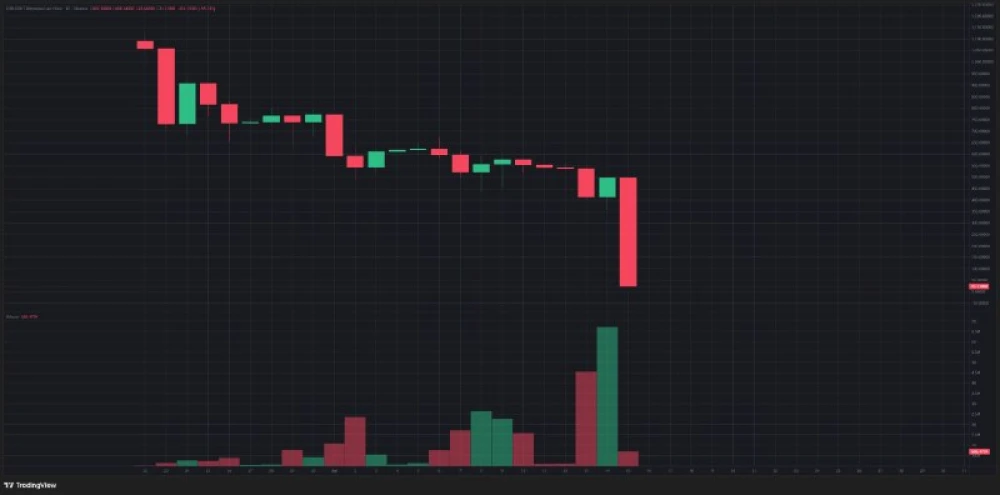 KORU completes 1-for-20 stock split and starts trading today