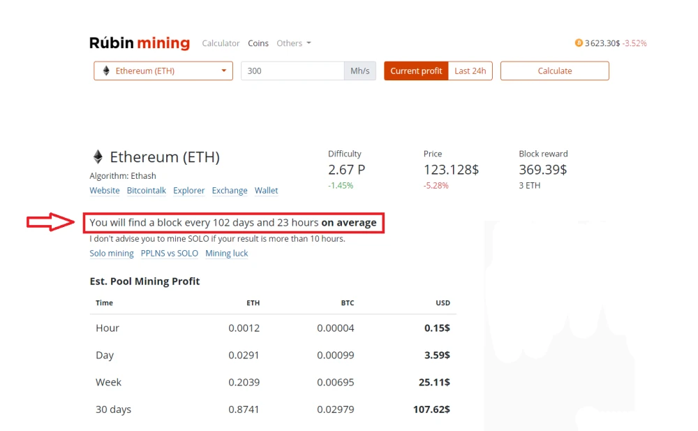 solo mining