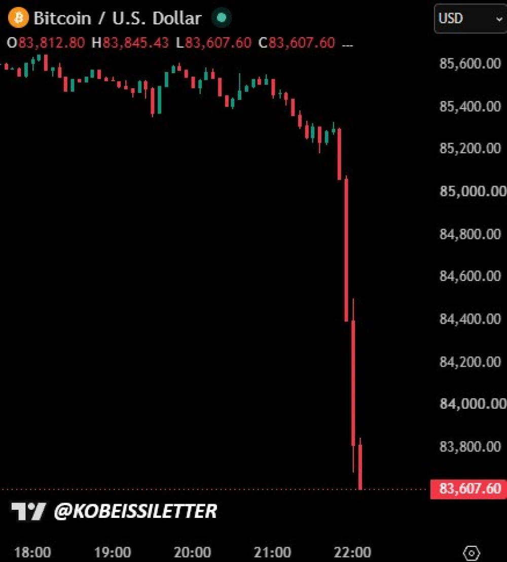 Bitcoin drops $2,000 in 20 minutes and exchanges liquidate $400M leveraged longs