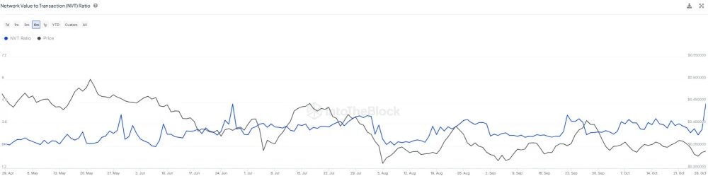 how to trade