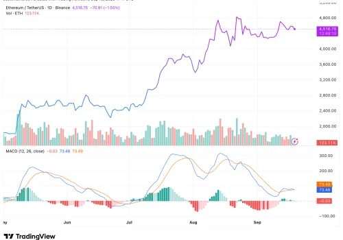 ⚠️CRIPTOVALUTE: Afflussi e deflussi degli ETF spot di Ethereum: Blackrock e Fidelity a confronto