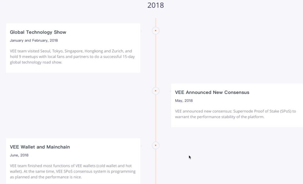 roadmap