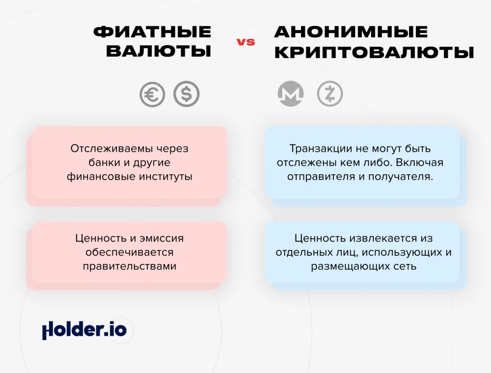 Анонимные криптовалюты сравнение