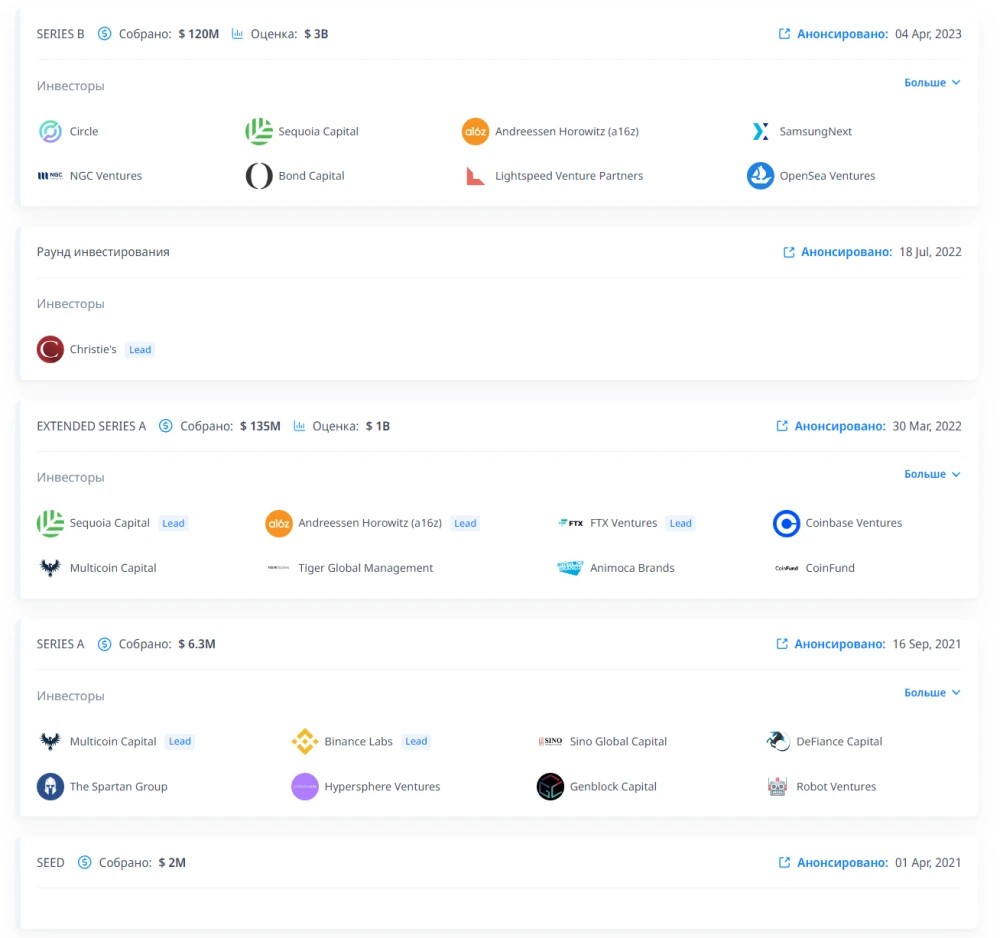 Источник: Cryptorank