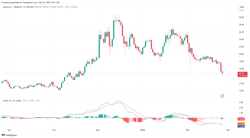 New tokens after the Ethereum merge