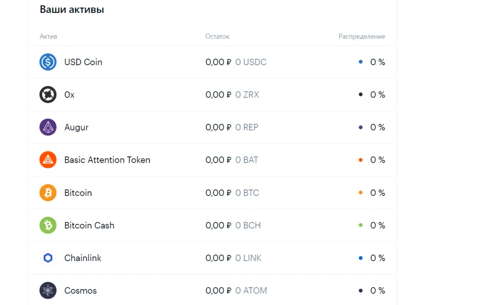 Список криптовалют из кошелька Coinbase