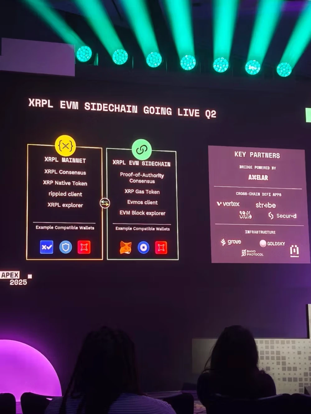 XRP Ledger's Ethereum-Compatible Sidechain Set to Launch in Q2