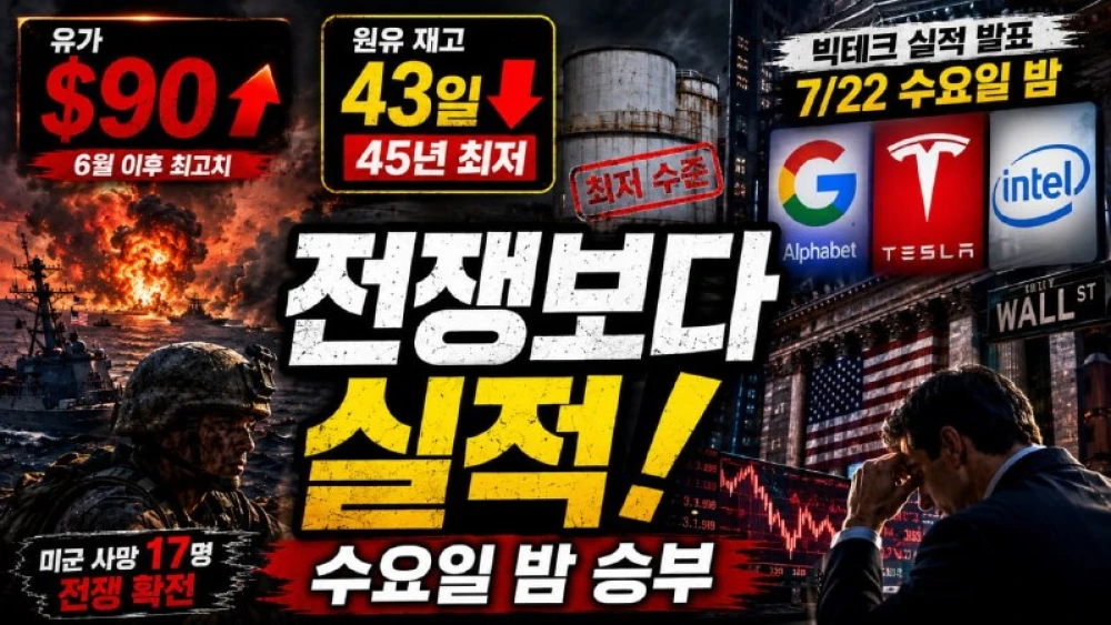 투자자들 알파벳·테슬라 실적에 베팅하며 시장 방향 대기