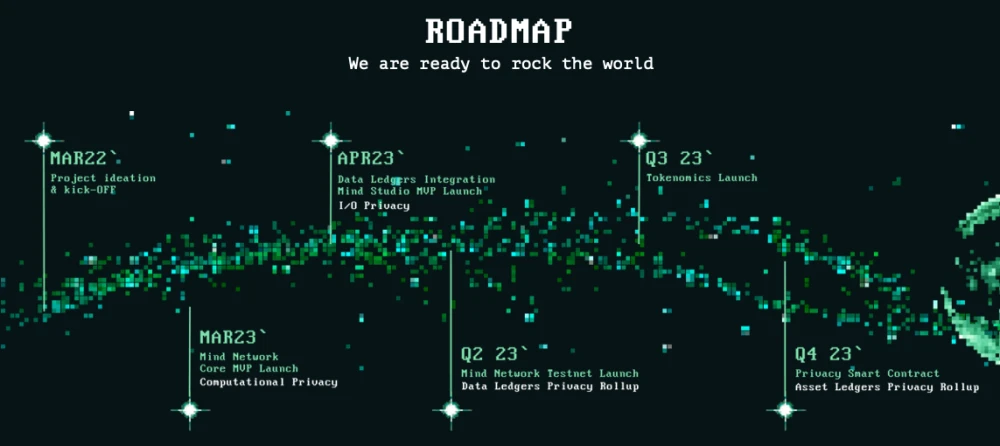 Дорожная карта Mind Network