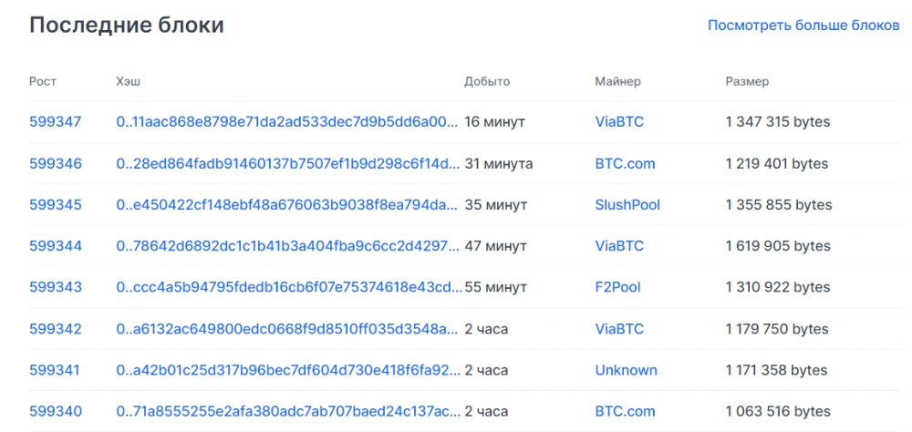 блоки биткоина