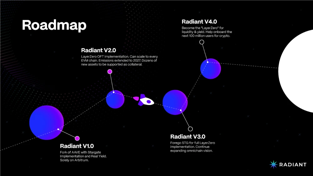 Дорожная карта. Сейчас мы на Radiant V2.0