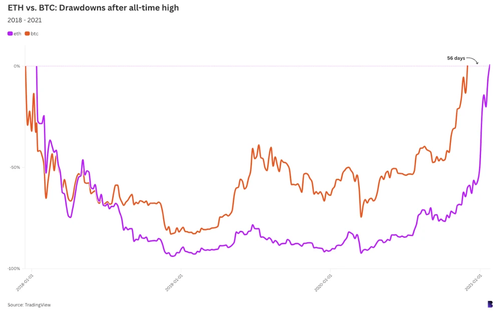 trading through api