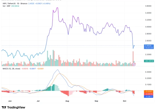 XRP Positioned to Lead $400 Trillion Tokenization Wave with