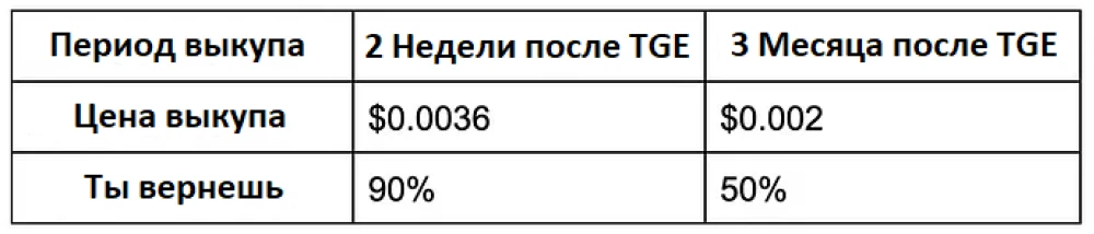 Сколько ты получишь, вернув токены