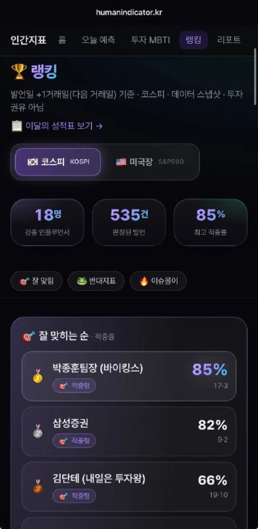 바이브코딩, 국내 경제 인플루언서 발언 랭킹 사이트 공개