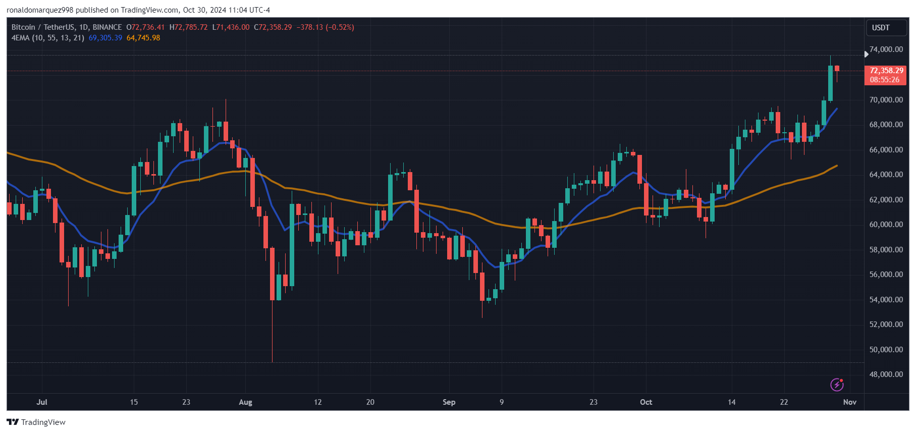 Bitcoin ETFs