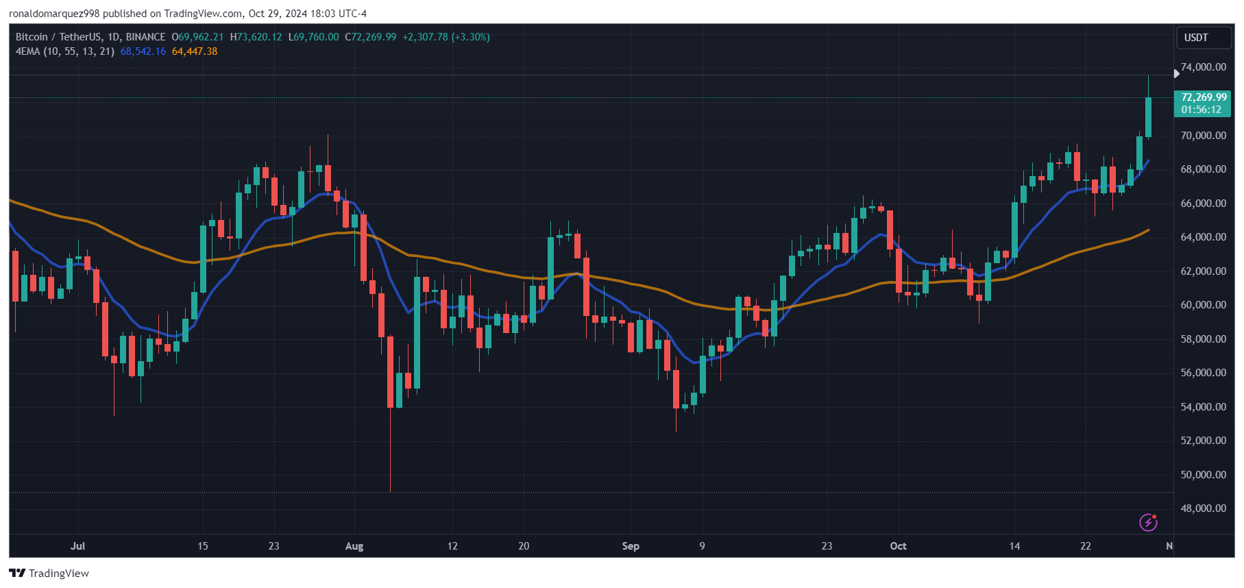 Bitcoin ETF