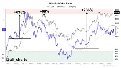 Bitcoin price 2