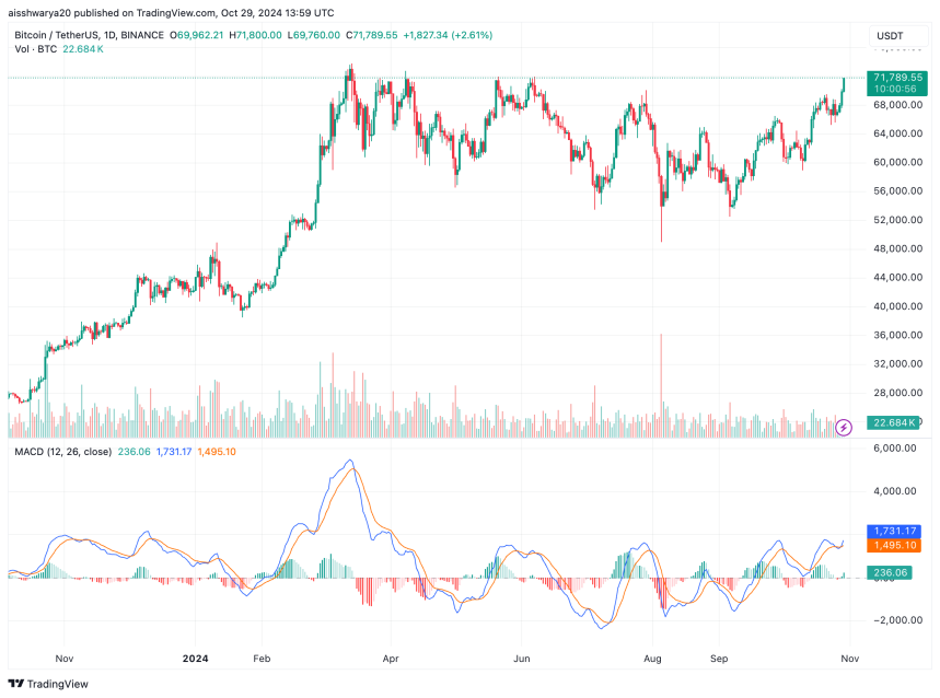 биткойн