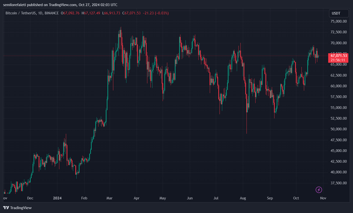 Spot Bitcoin ETFs