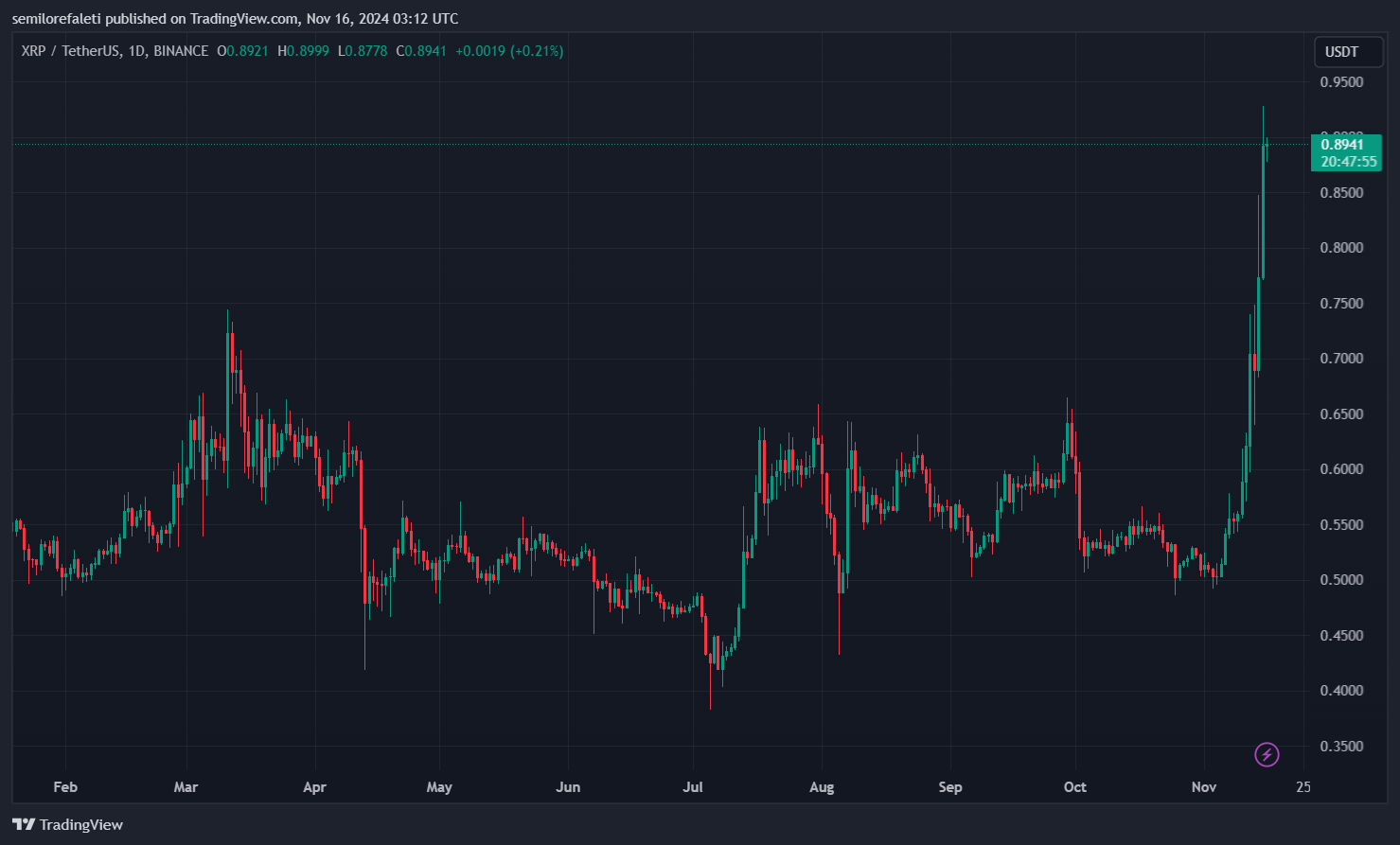 XRP