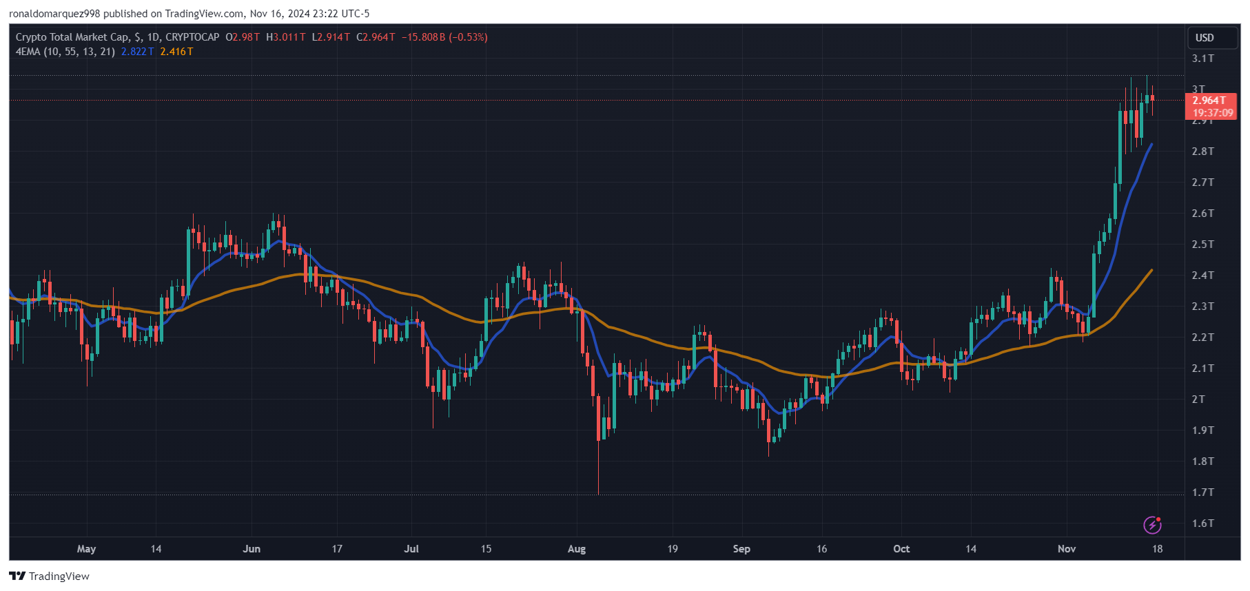 Crypto