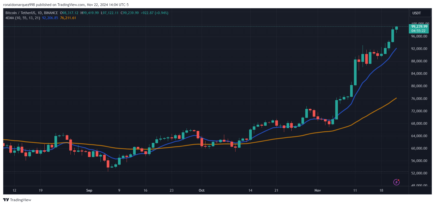 Bitcoin ETF