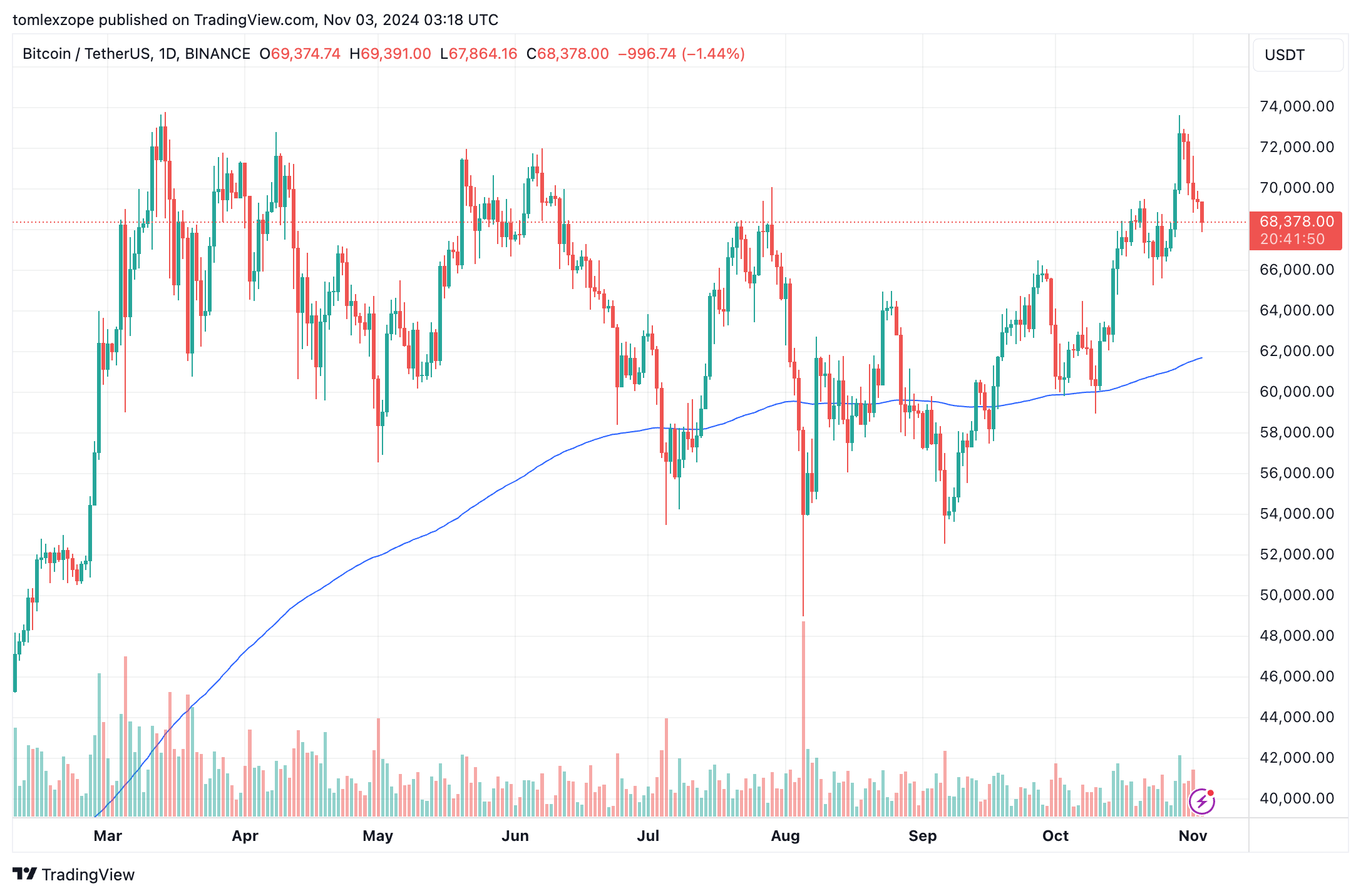 Bitcoin ETFs