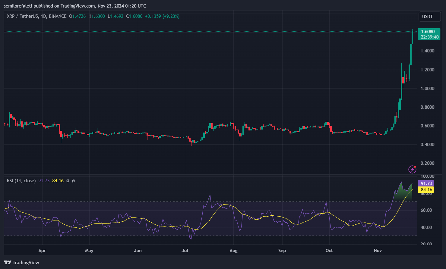 XRP