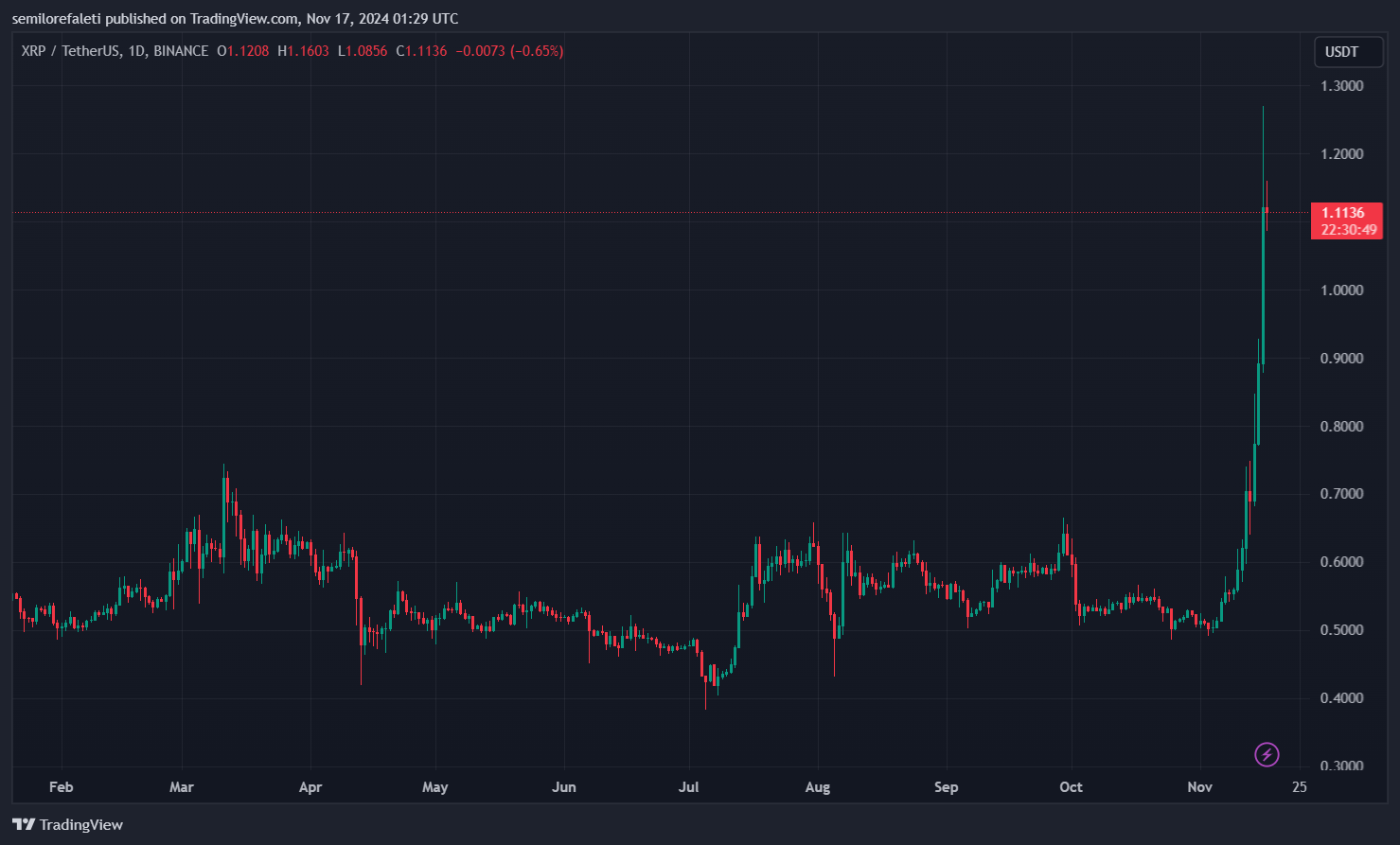 XRP