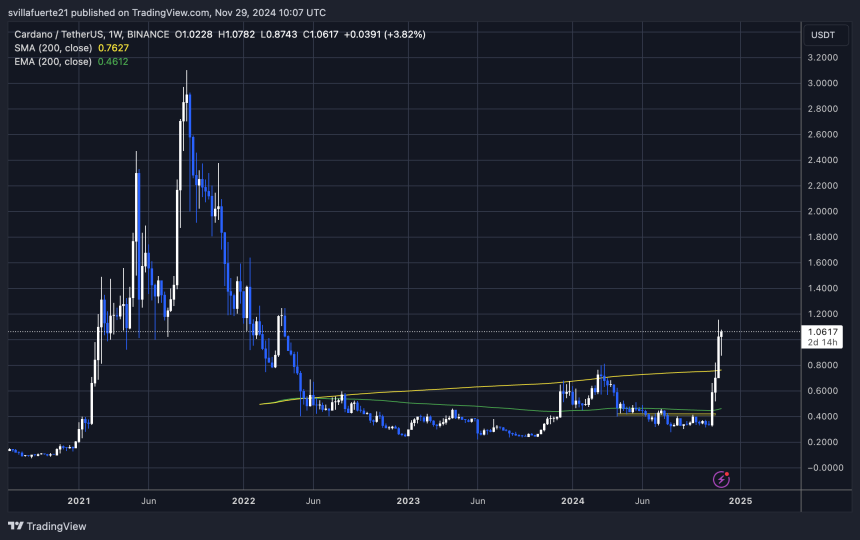 ADA testing crucial supply