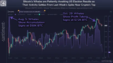 Bitcoin price 2