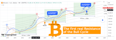 Bitcoin price