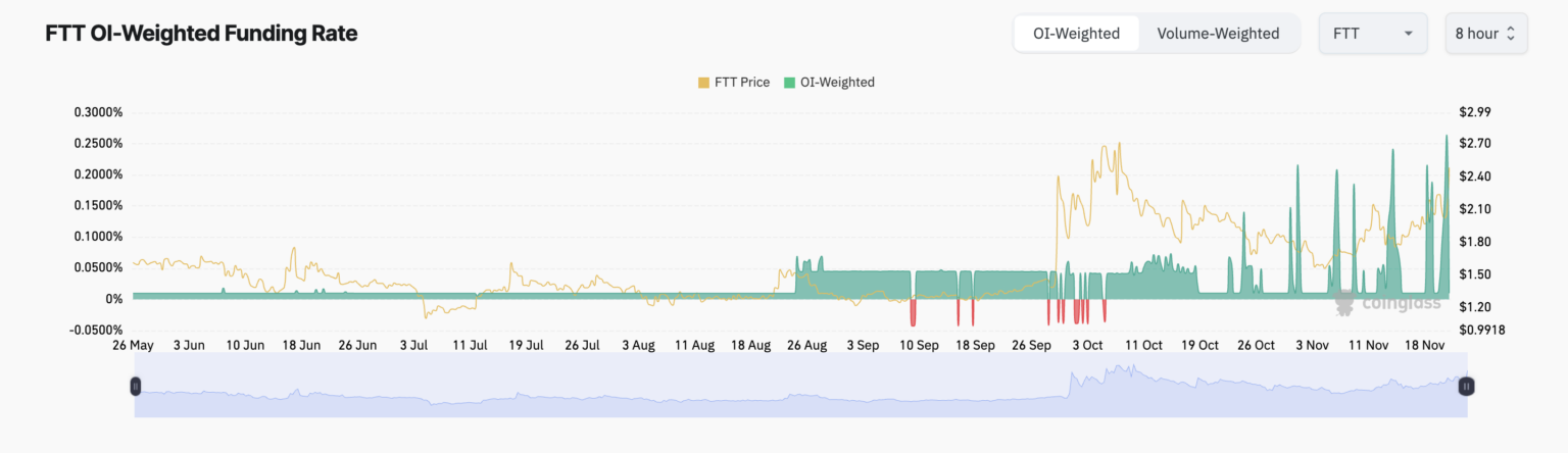 FTX Token (FTT) Price Shoots 36% after Exchange Reorganization Plan