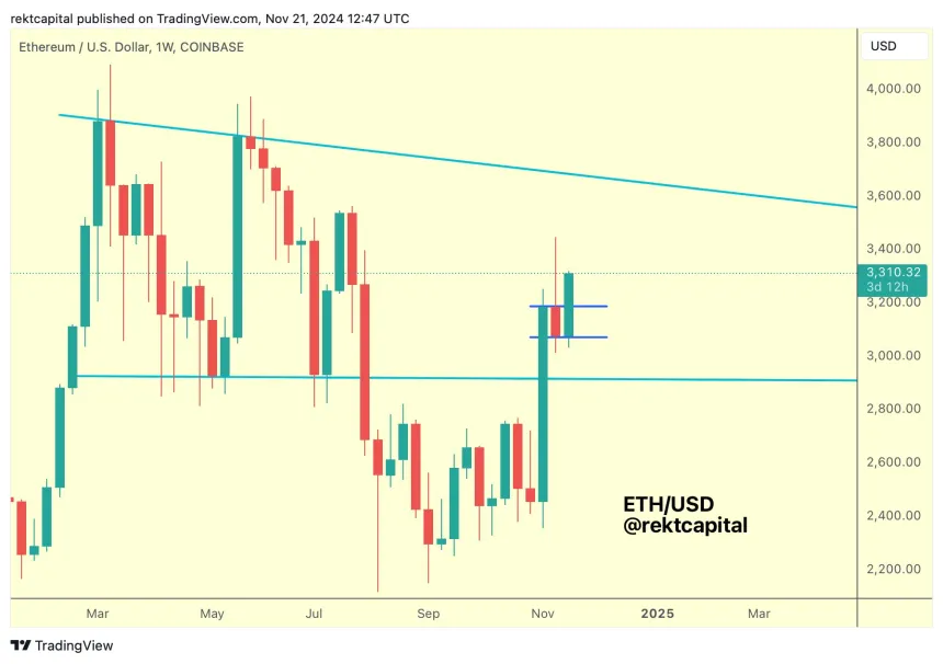 Ethereum, ETH, ETHUSDT