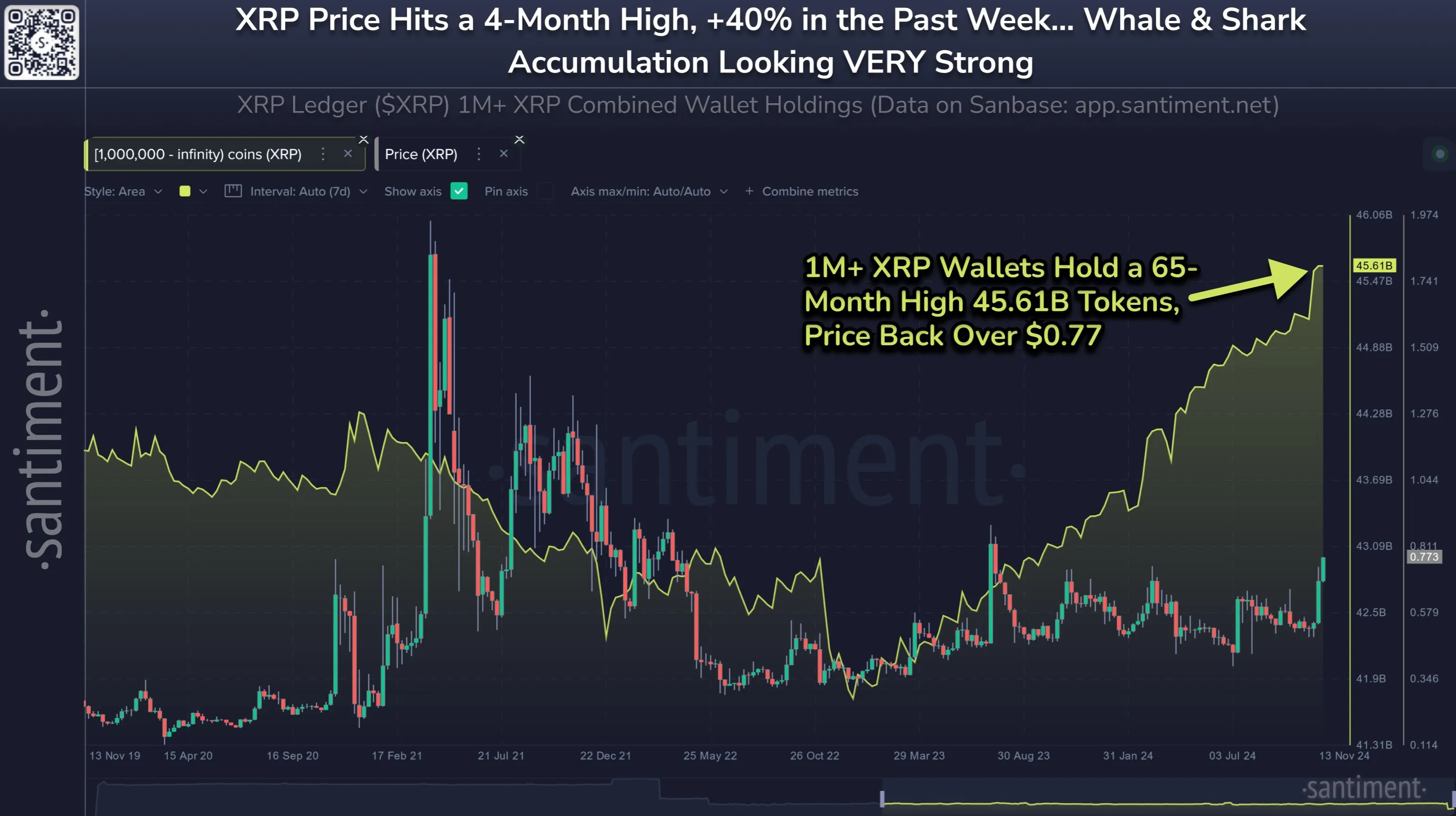 Активность крупных держателей XRP