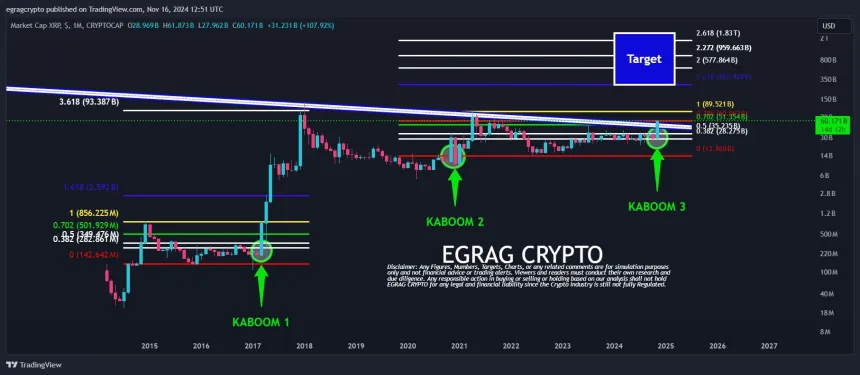 XRP