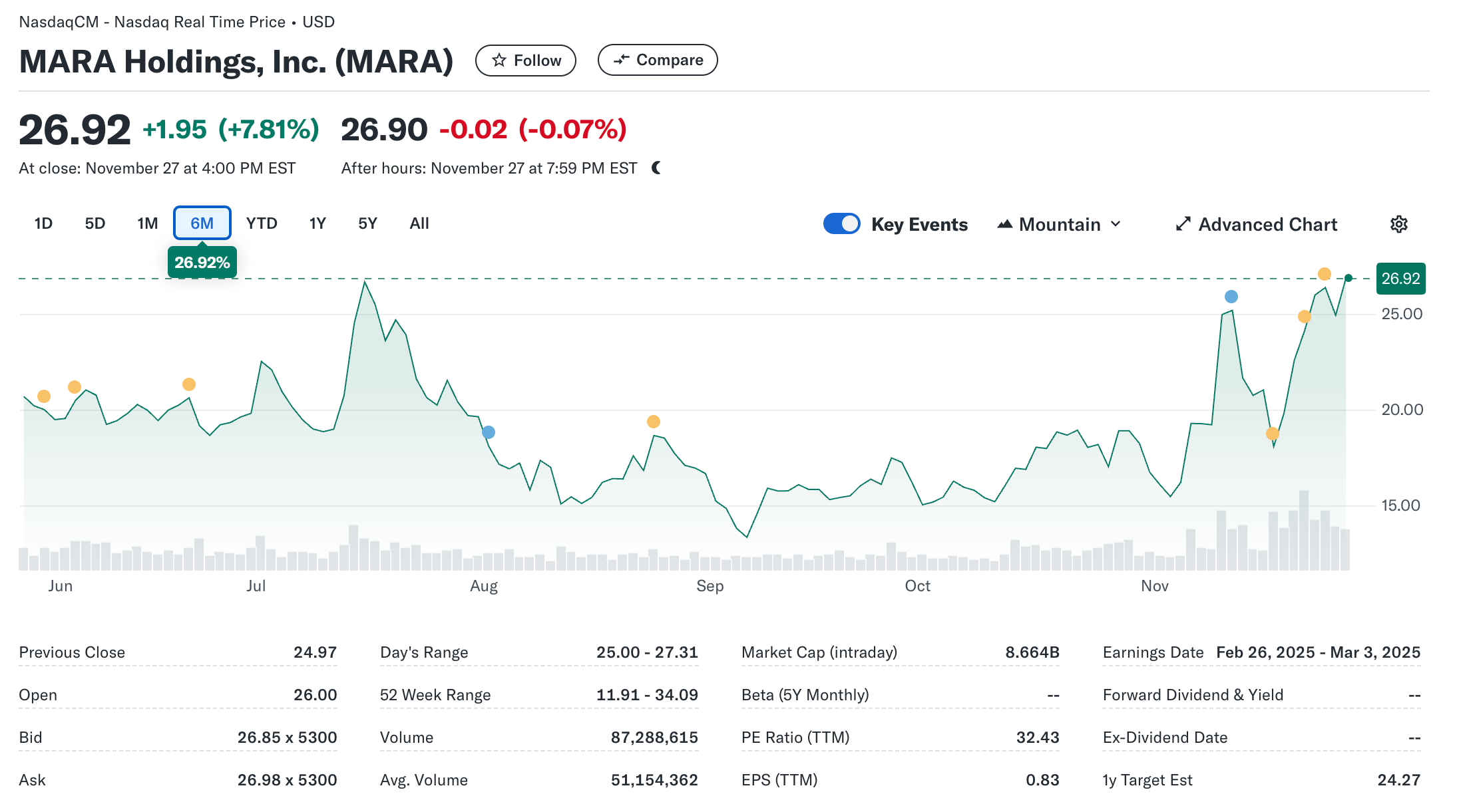 Акции MARA