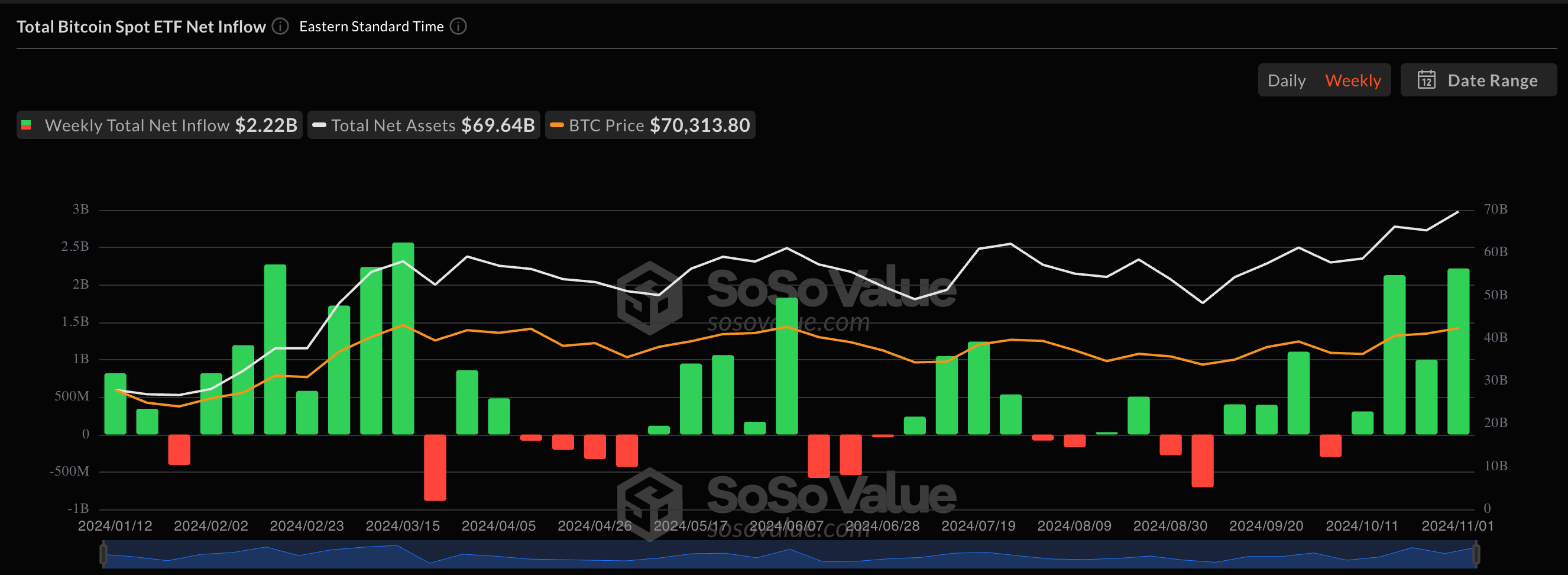 Bitcoin ETFs