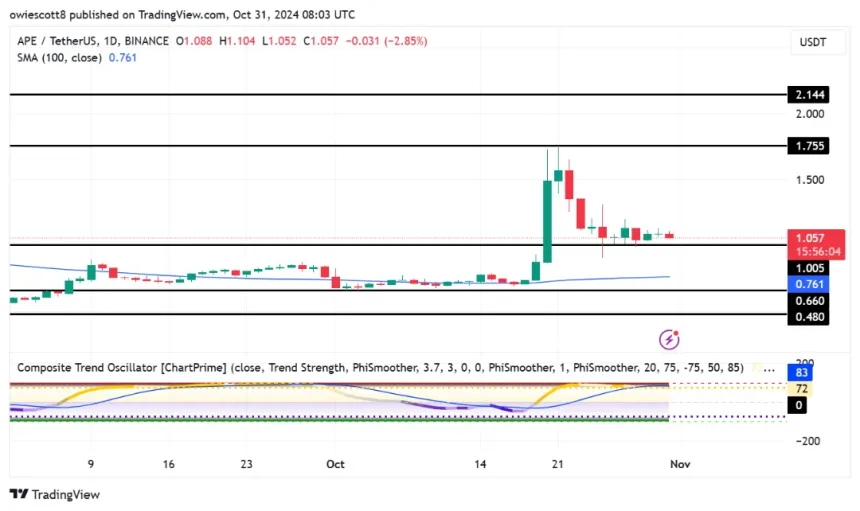 ApeCoin